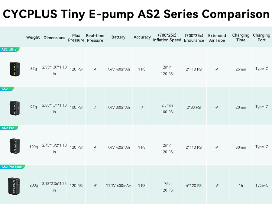 Cycplus AS2 ULTRA - Bilde 14