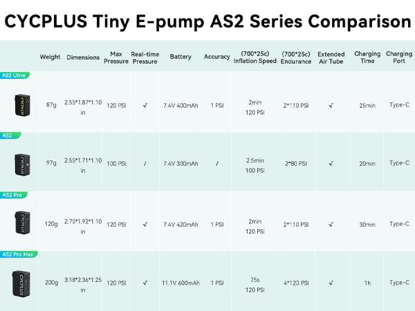 Cycplus AS2 ULTRA